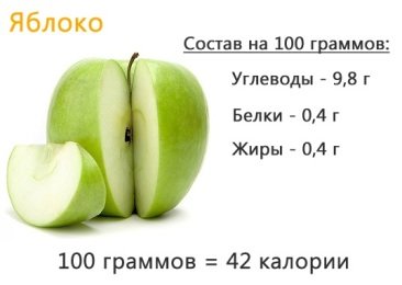 Пищевая ценность яблок
